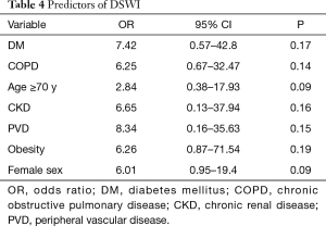 Click on image to zoom Table 4
