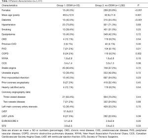 Click on image to zoom Table 1