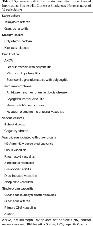Click on image to zoom Table 1