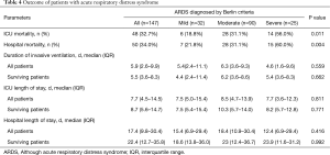 Click on image to zoom Table 4