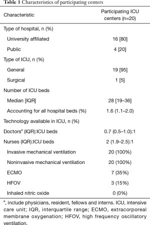 Click on image to zoom Table 1