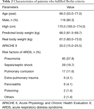 Click on image to zoom Table 2