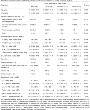 Click on image to zoom Table 3