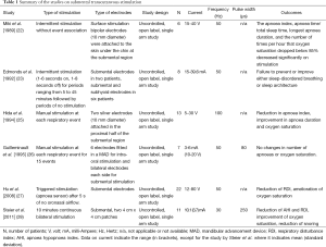 Table 1