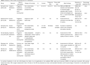 Click on image to zoom Table 2