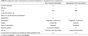 Click on image to zoom Table 4