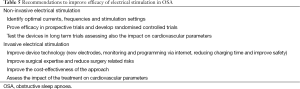 Click on image to zoom Table 5