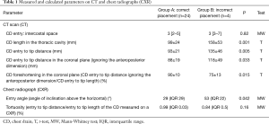 Click on image to zoom Table 1