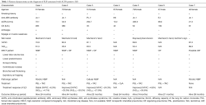 Click on image to zoom Table 1
