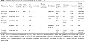 Click on image to zoom Table 2