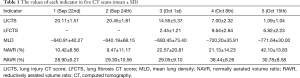 Click on image to zoom Table 1