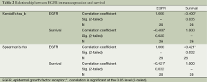 Click on image to zoom Table 2