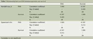 Click on image to zoom Table 3