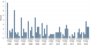 Click on image to zoom