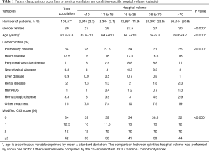 Table 1