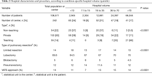Click on image to zoom Table 2