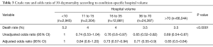 Click on image to zoom Table 3