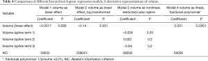 Click on image to zoom Table 4