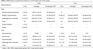 Click on image to zoom Table 2