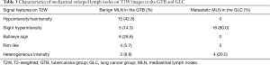 Click on image to zoom Table 3