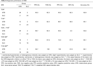 Table 4