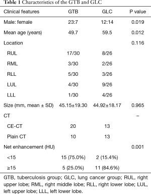 Click on image to zoom Table 1