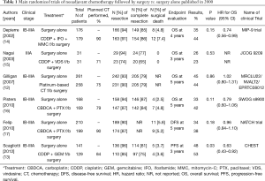 Click on image to zoom Table 1