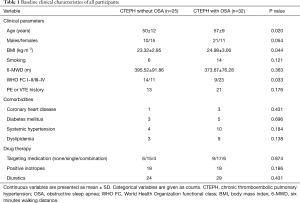 Click on image to zoom Table 1