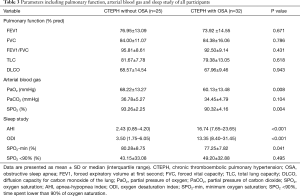 Click on image to zoom Table 3