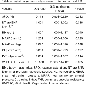 Click on image to zoom Table 4