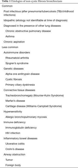 Click on image to zoom Table 1
