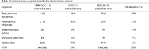 Click on image to zoom Table 3
