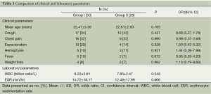 Table 1