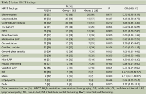 Table 2