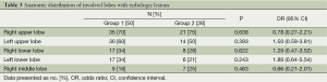 Table 3