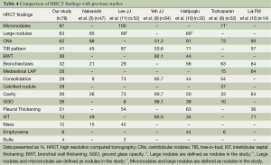 Table 4