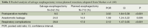 Click on image to zoom Table 2