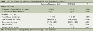 Click on image to zoom Table 3