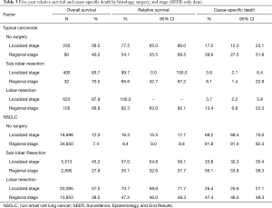 Click on image to zoom Table 3