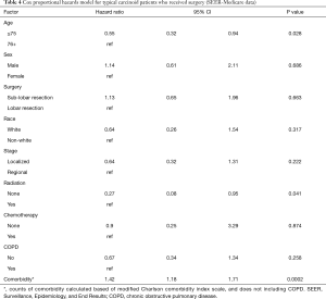 Table 4