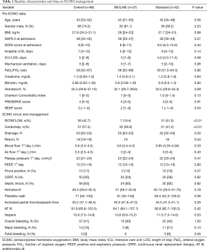 Click on image to zoom Table 1