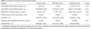 Click on image to zoom Table 2