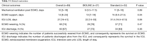 Click on image to zoom Table 3