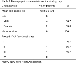 Click on image to zoom Table 1