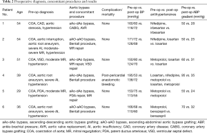 Click on image to zoom Table 2