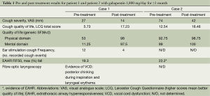 Click on image to zoom Table 1