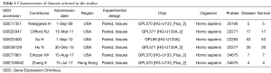 Click on image to zoom Table 1