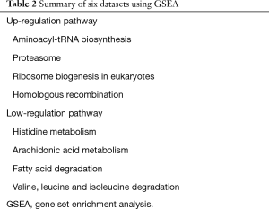 Table 2