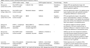 Click on image to zoom Table 1