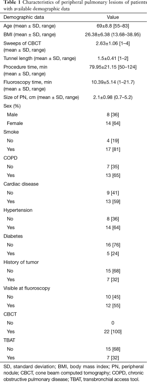 Table 1